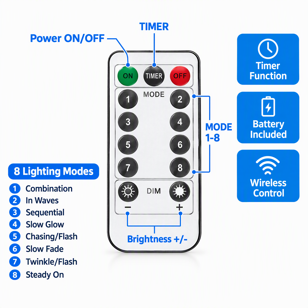 Twinkle Star remote control functions infographic