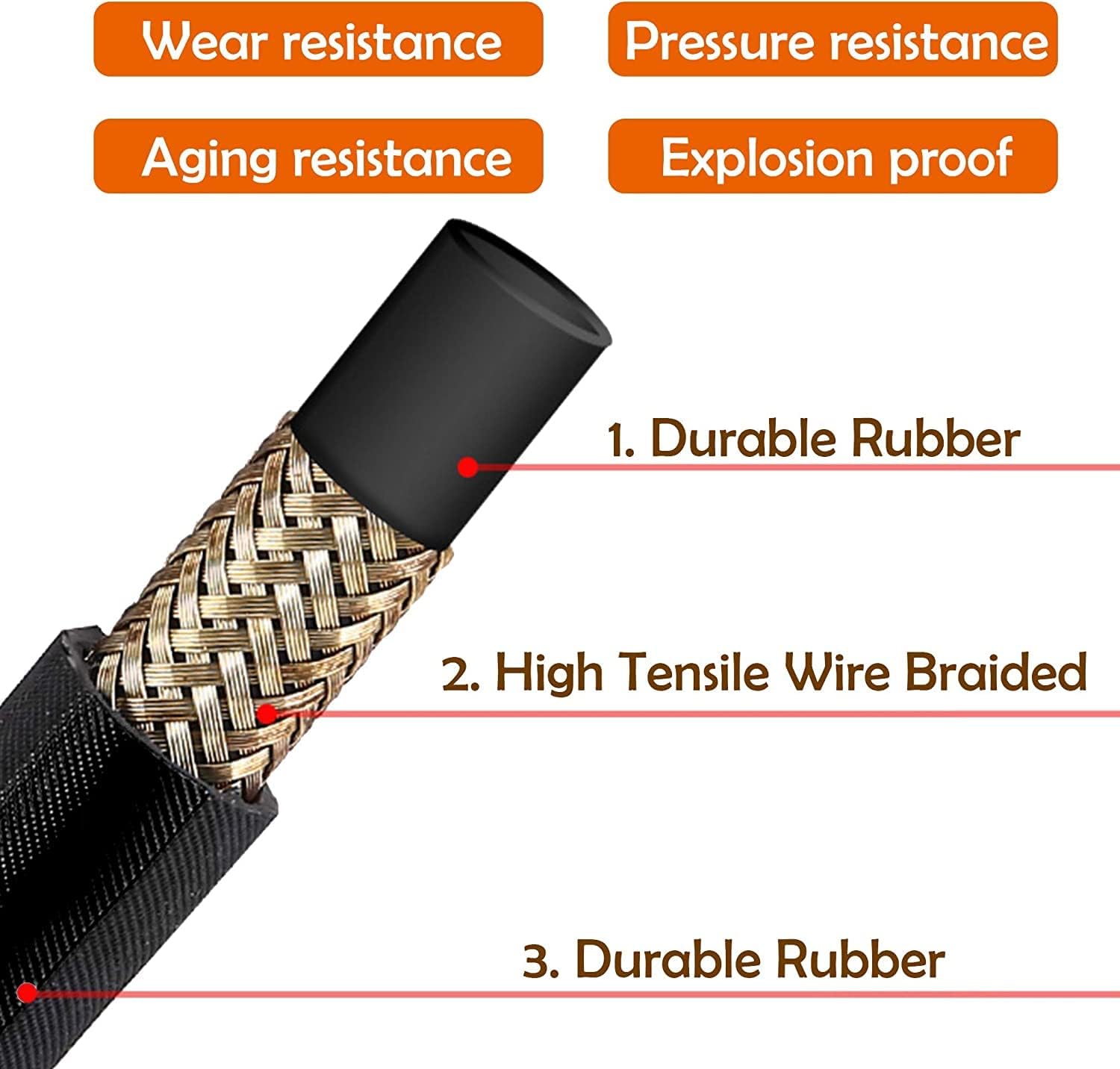 Twinkle Star 25FT Pressure Washer Hose with 3/8 Inch Quick Connect, High Tensile Wire Braided, 4000 PSI