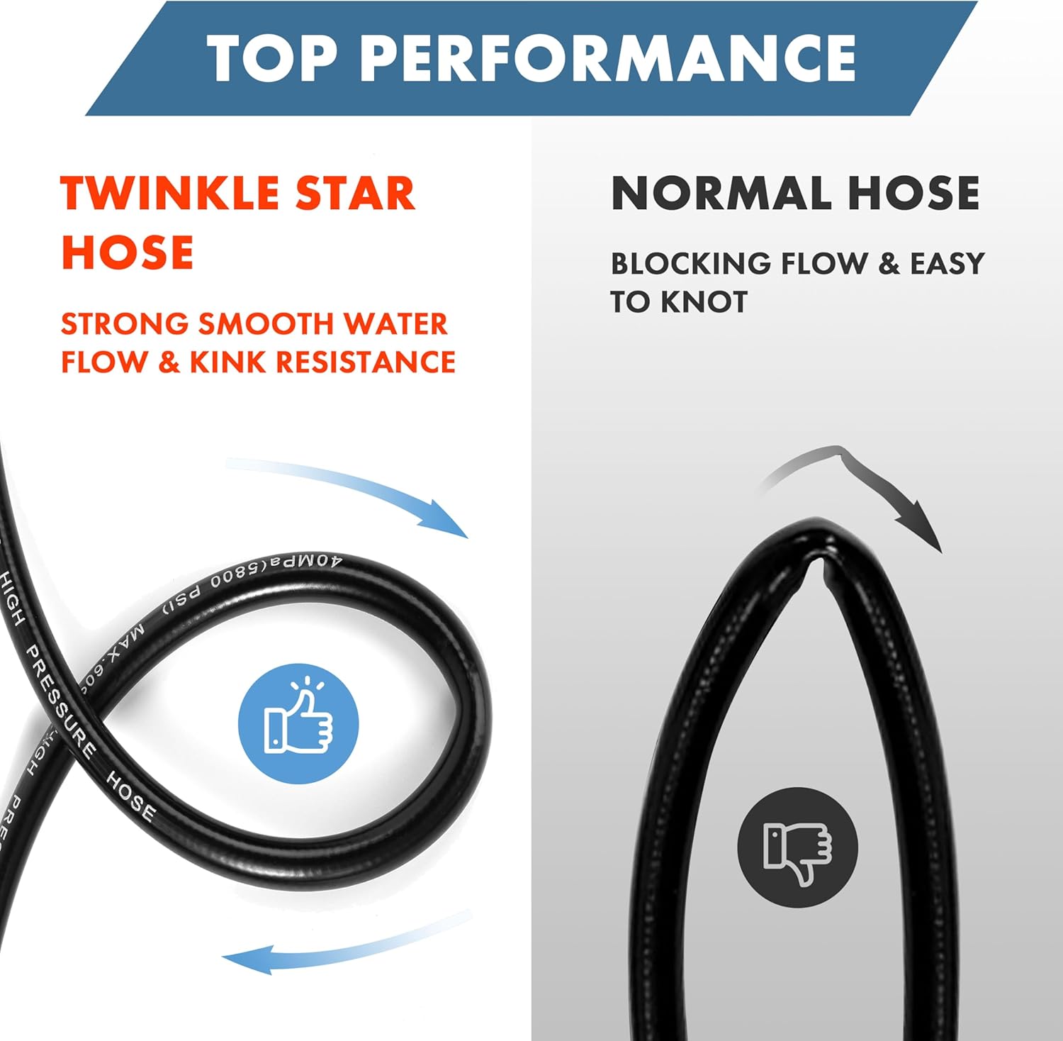 Twinkle Star Sewer Jetter Kit for Pressure Washer 50FT Hose, 1/4 Inch NPT, 5800 PSI Drain Cleaning Hose, Button Nose & Rotating Sewer Jetting Nozzle, Orifice 4.0, 4.5, 5.5