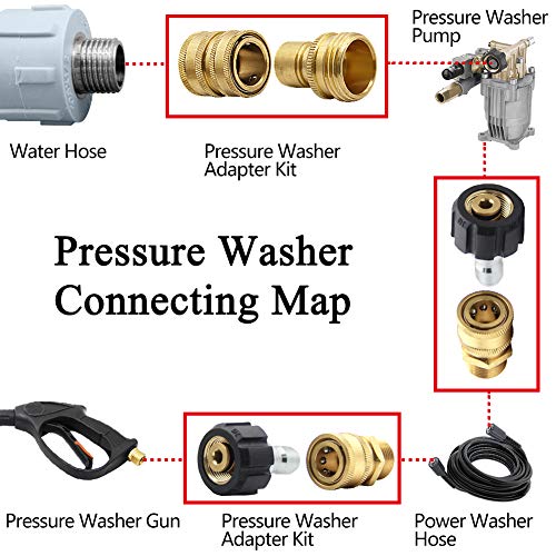 Twinkle Star Pressure Washer Adapter Set, Quick Disconnect Kit, M22 Swivel to 3/8'' Quick Connect, 3/4" to Quick Release - Twinkle Star